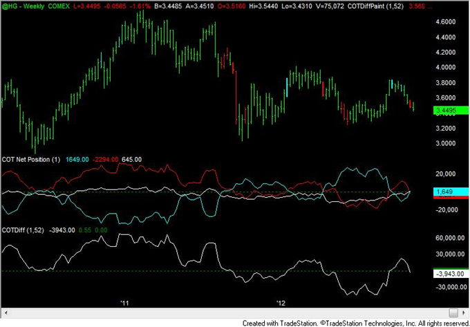 Yen_Speculative_Positioning_Consistent_with_Reversal_body_copper.png, FOREX Analysis: Yen Speculative Positioning Consistent with Reversal