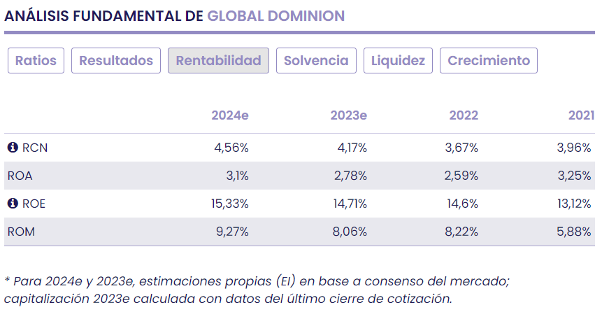 Resilientes sí, gracias