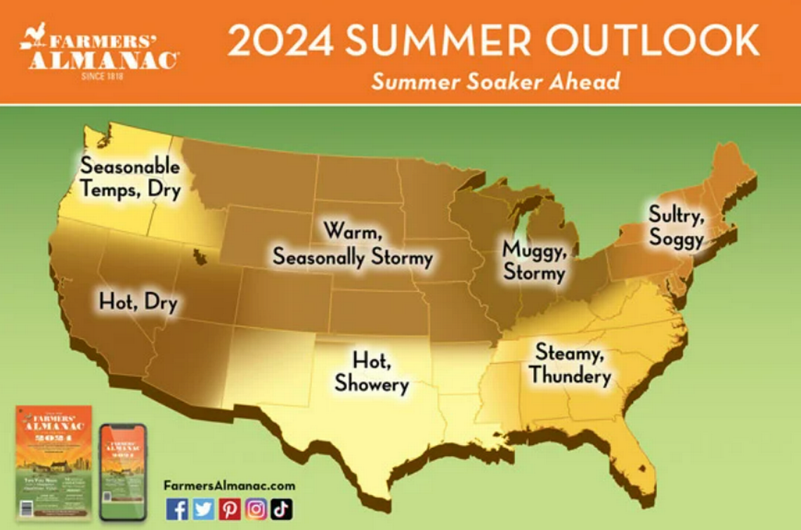 A U.S. map that shows general summer weather forecasts for 2024, according to Farmers’ Almanac.