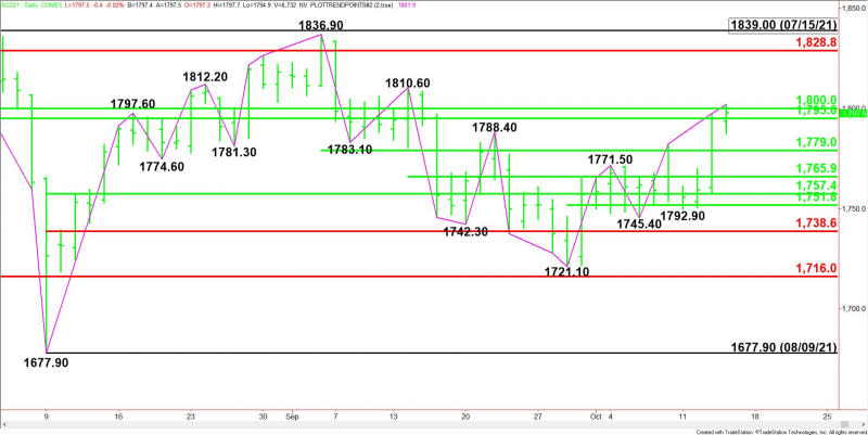 Daily December Comex Gold