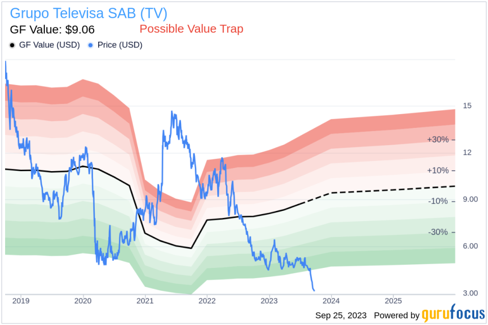 Grupo Televisa SAB (TV): A Hidden Value Trap? Unpacking the Risks and Rewards