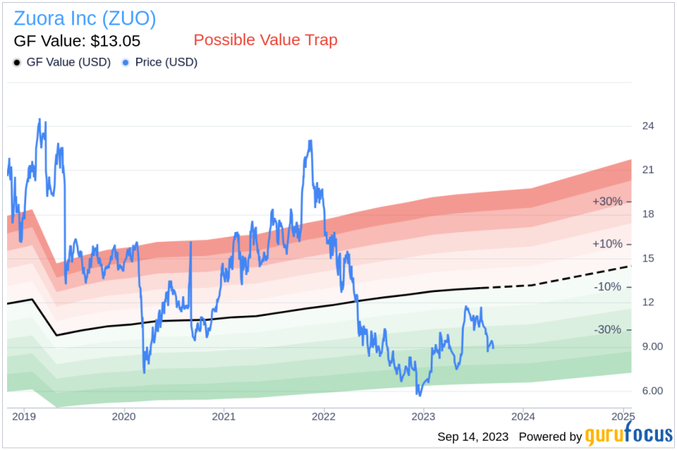 Insider Sell: Robert Traube Sells 55,880 Shares of Zuora Inc