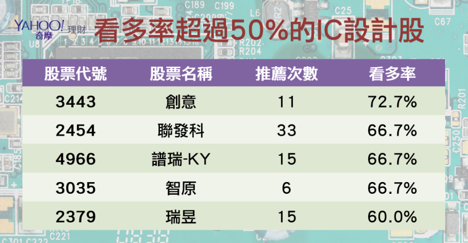 資料來源：獵報系統