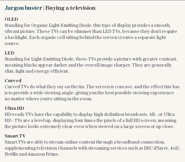 Jargon buster | Buying a television