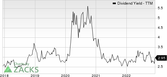 Dime Community Bancshares, Inc. Dividend Yield (TTM)