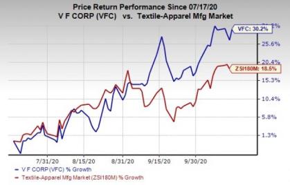 VF Corporation: Buy, Sell, or Hold?