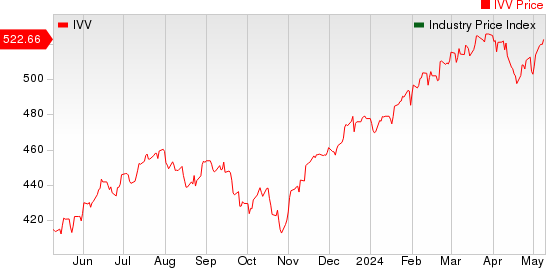 Large Cap Pharmaceuticals Industry 5YR % Return