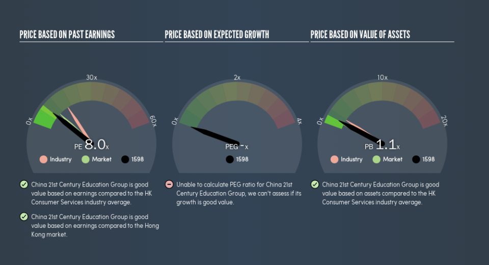 SEHK:1598 Price Estimation Relative to Market, August 21st 2019