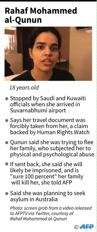 Factfile on what we know so far about the 18-year-old Saudi woman Rahaf Mohammed al-Qunun who has reportedly been detained at Suvarnabhumi airport in Bangkok