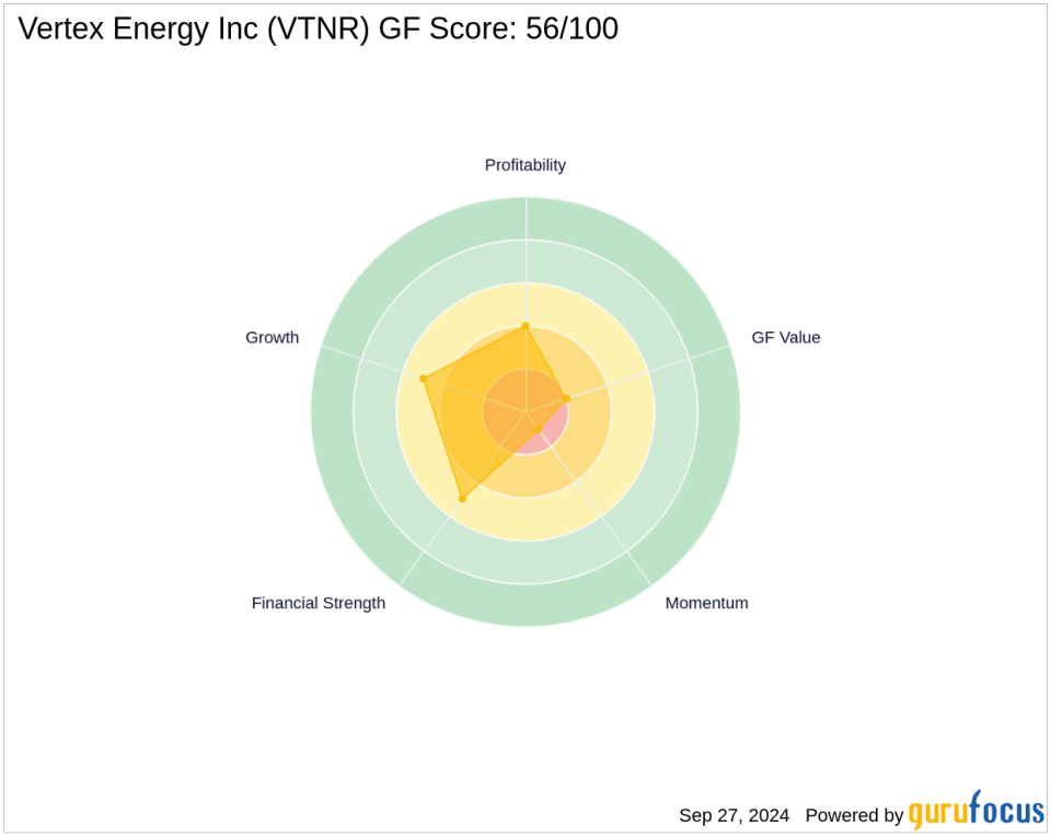 BlackRock Inc.'s Strategic Reduction in Vertex Energy Inc. Holdings