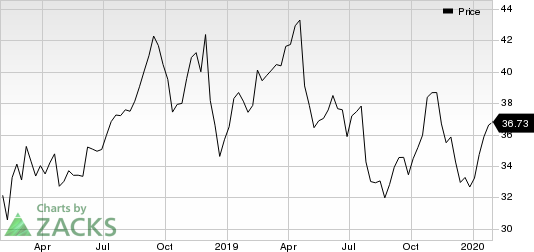 Rollins, Inc. Price