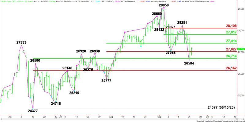 Daily December E-mini Dow Jones Industrial Average