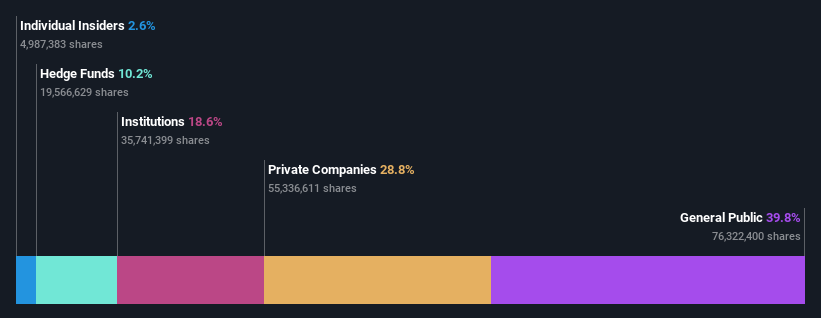 ownership-breakdown