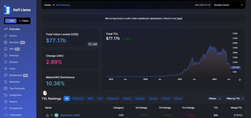 Yearn Finance Price Prediction: Will YFI Price Be Able To Recover