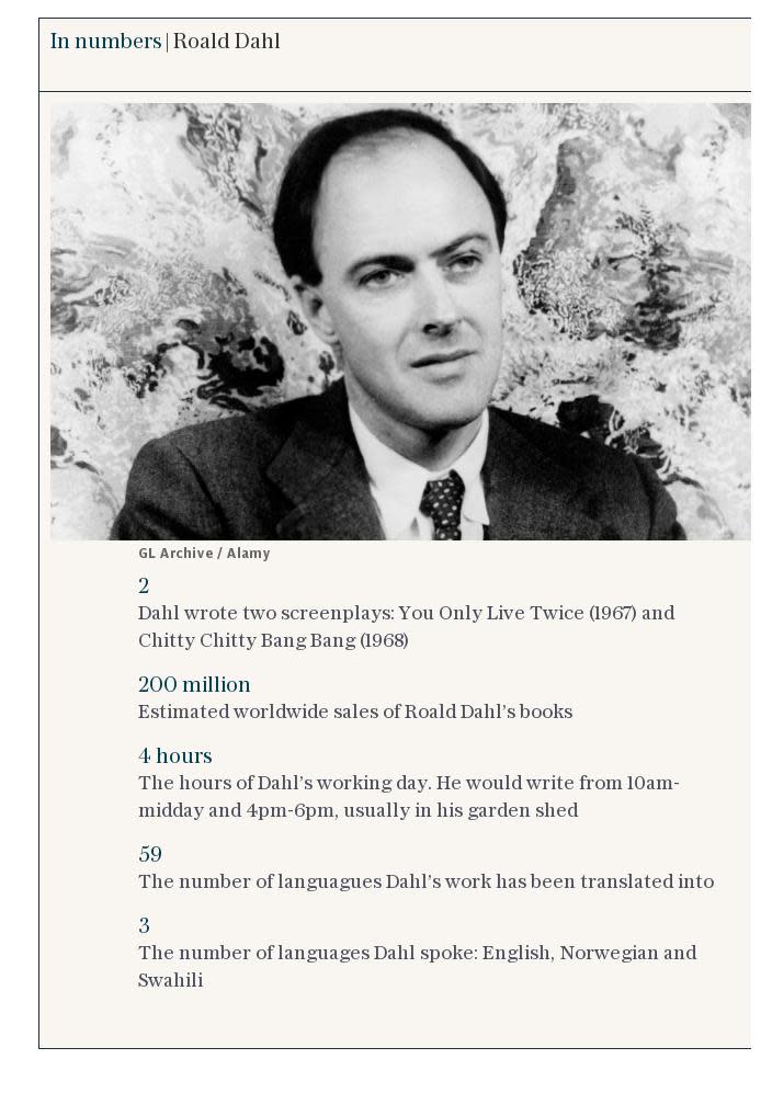 In numbers | Roald Dahl