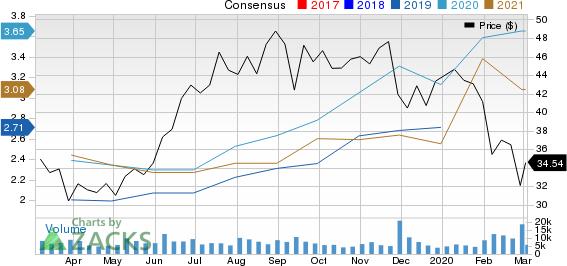 Kirkland Lake Gold Ltd. Price and Consensus