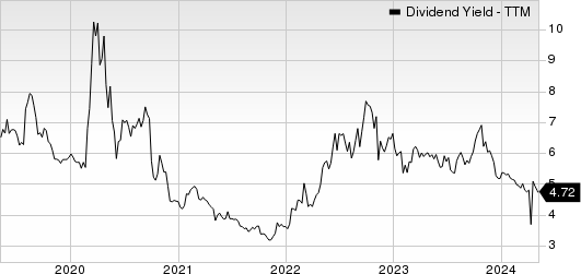 Janus Henderson Group plc Dividend Yield (TTM)