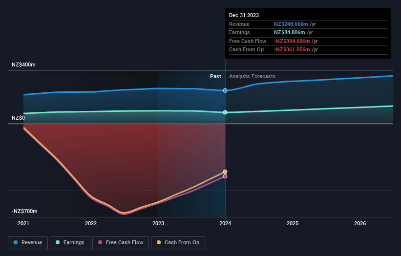 earnings-and-revenue-growth