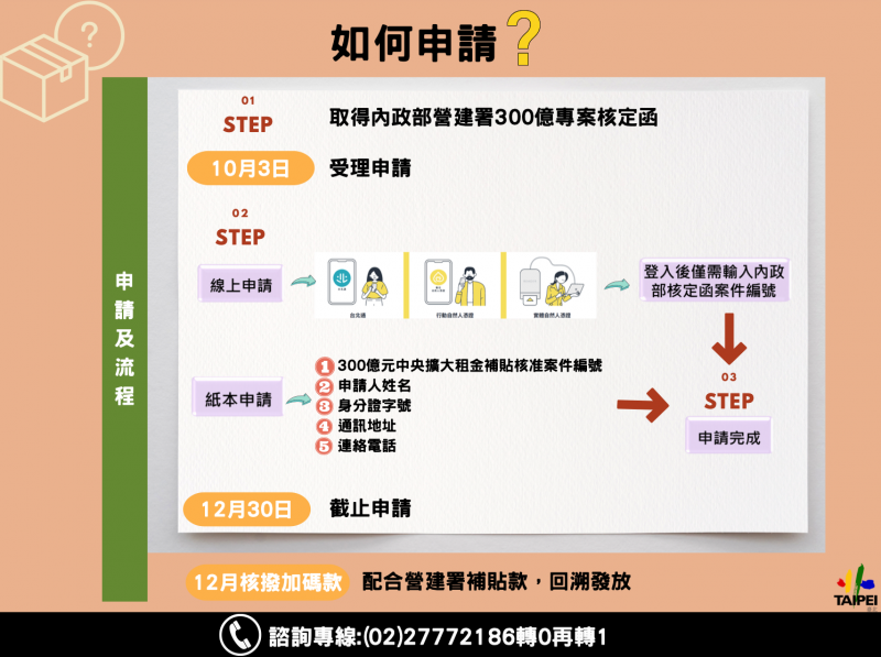 加碼租金補貼申請流程。（圖／取自都發局官網）