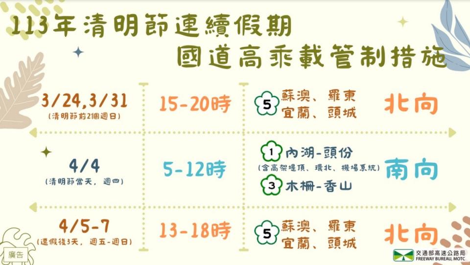 高速公路局於連假前2個週休（3月23日、24日、30日及31日）針對國5實施匝道封閉、高乘載等疏導措施。圖/高公局提供