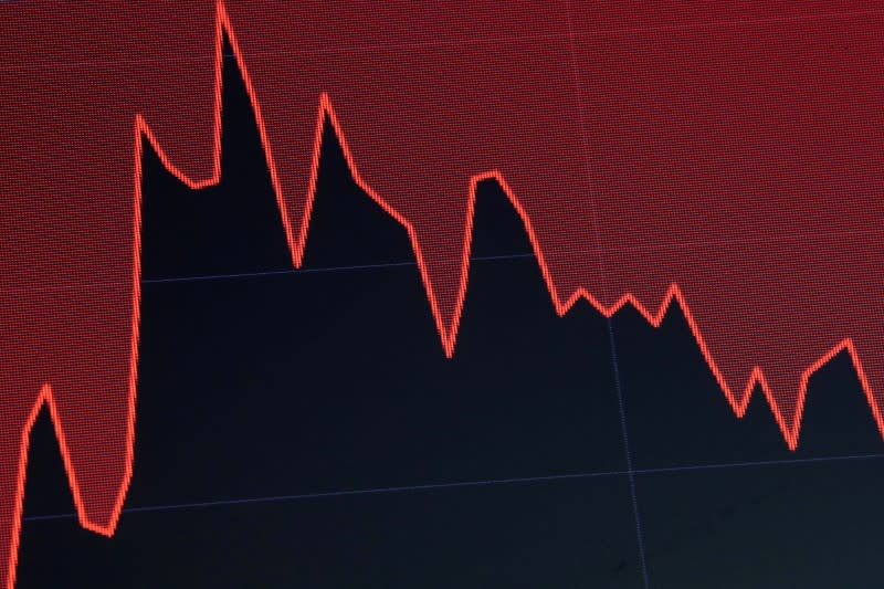 FILE PHOTO: A screen displays a chart that tracks the Dow Jones Industrial Average on the floor at the NYSE in New York