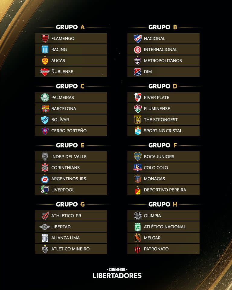 Así quedaron los grupos de la Copa Libertadores 2023, con cinco equipos de la Argentina