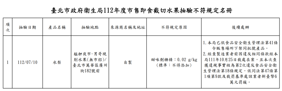 即食截切水果中不符合規定的為水梨。台北市衛生局提供