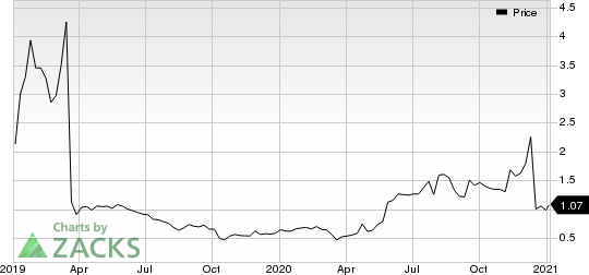 Aerpio Pharmaceuticals, Inc. Price