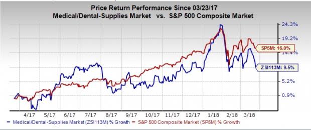 Let's put AmerisourceBergen Corporation (ABC)stock into this equation and find out if it is a good choice for value-oriented investors right now.