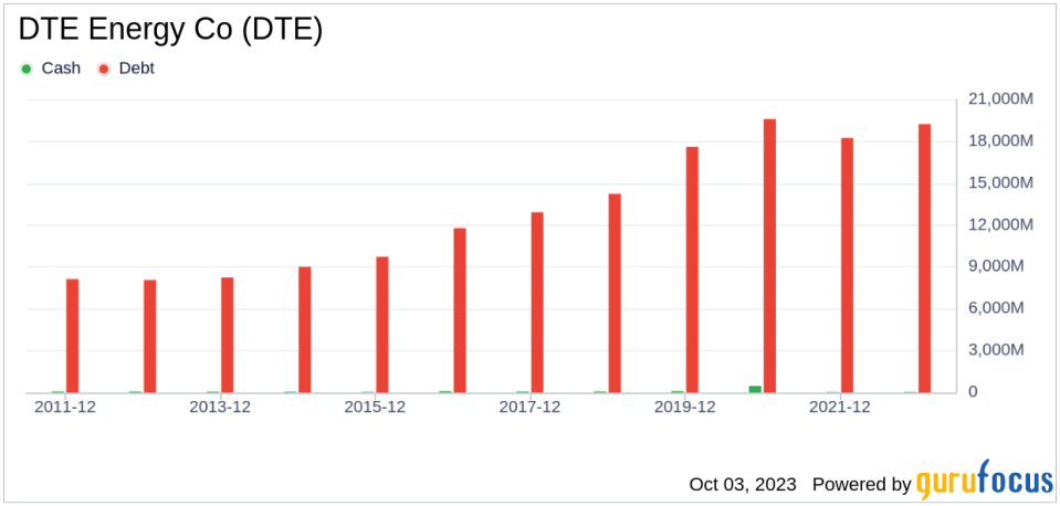 Unveiling DTE Energy Co's True Worth: A Comprehensive Guide