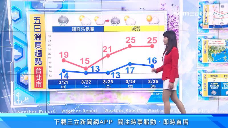 北台灣越晚越冷，最低溫下探12度。