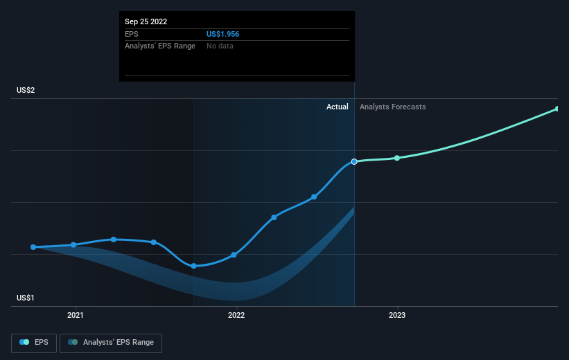 earnings-per-share-growth