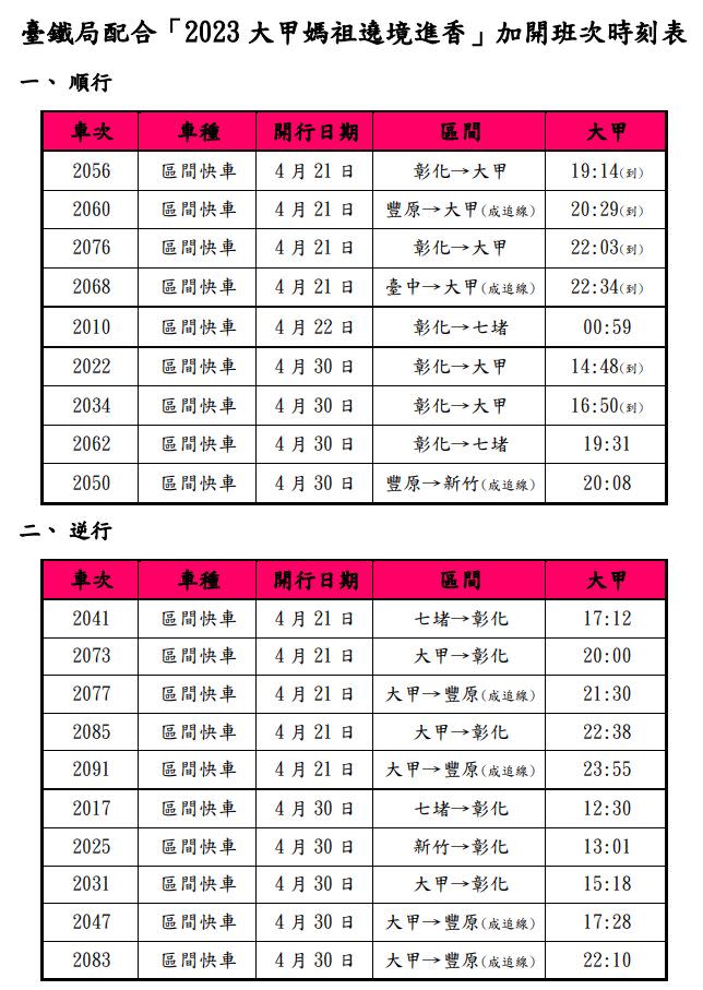 迎2023大甲媽遶境！台鐵加開「19班區間快車」 ，時刻表出爐。（圖／台鐵局提供）