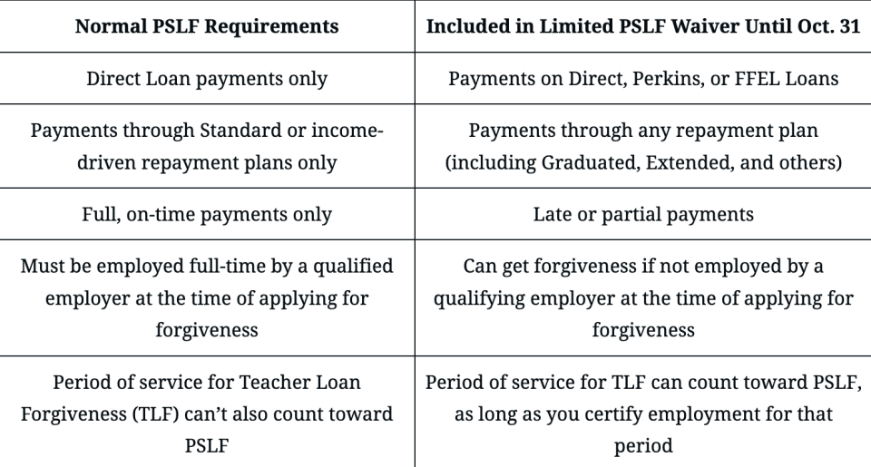 Student loan PSLF deadline is October 31