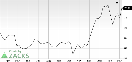 Express Scripts (ESRX) shares rose nearly 9% in the last trading session, amid huge volumes.