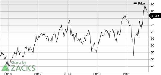 PACCAR Inc. Price