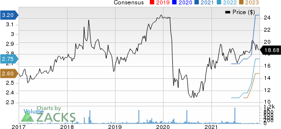 First United Corporation Price and Consensus