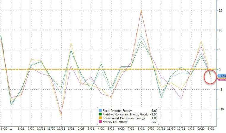 (圖：ZeroHedge)