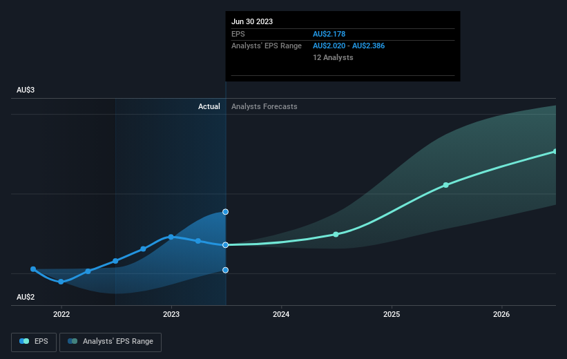 earnings-per-share-growth