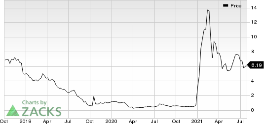 Bionano Genomics, Inc. Price