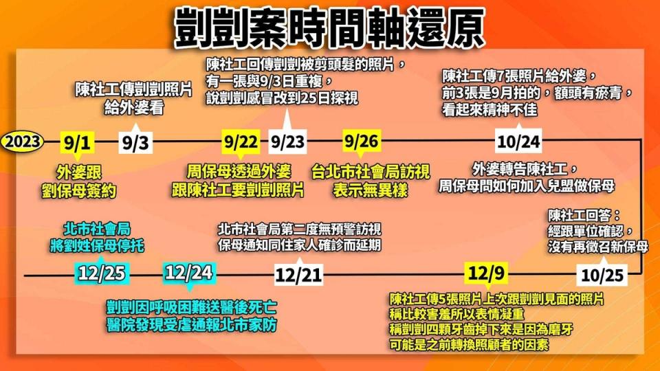 今（15）日民進黨發言人卓冠廷貼文還原剴剴案的時間軸。   圖 : 翻攝自卓冠廷臉書