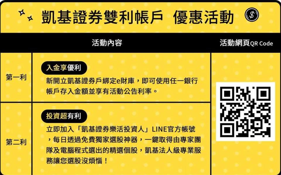 凱基證券推出雙利帳戶。圖／凱基證券提供