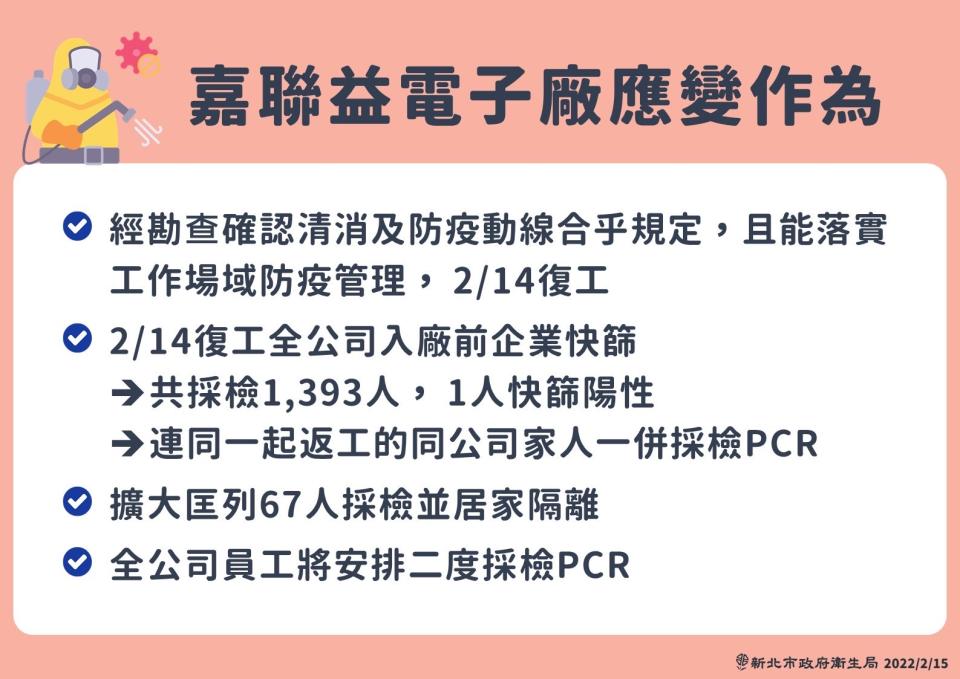 新北嘉聯益電子廠應變措施（圖/新北市衛生局提供）