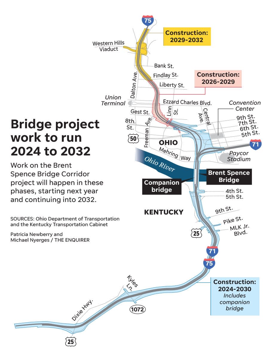 The Brent Spence Bridge Corridor project will happen in phases.