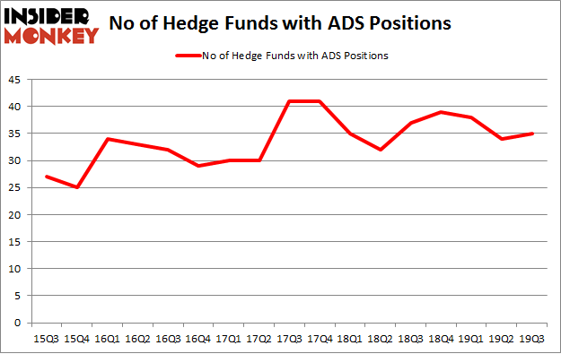 No of Hedge Funds with ADS Positions