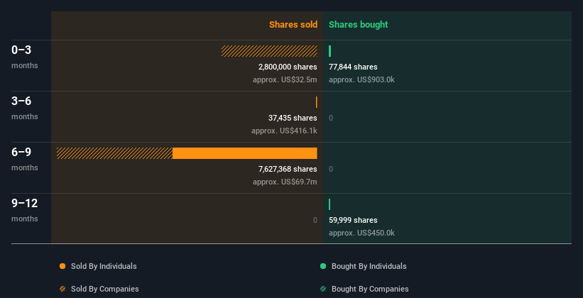 insider-trading-volume