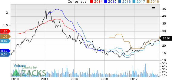 Melco Crown Entertainment Limited Price and Consensus