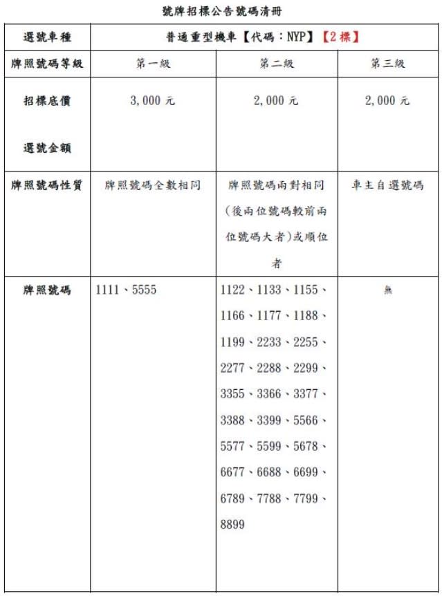 今年最後機會！中壢監理站鐵支車牌「這天起」開標…錯過就等明年