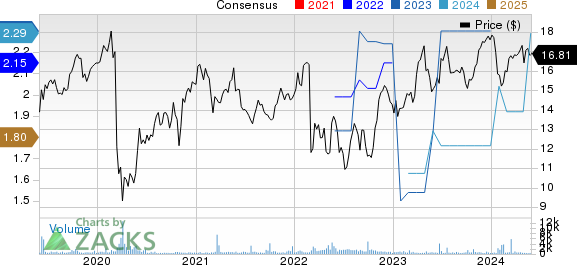 GDF Suez SA Price and Consensus