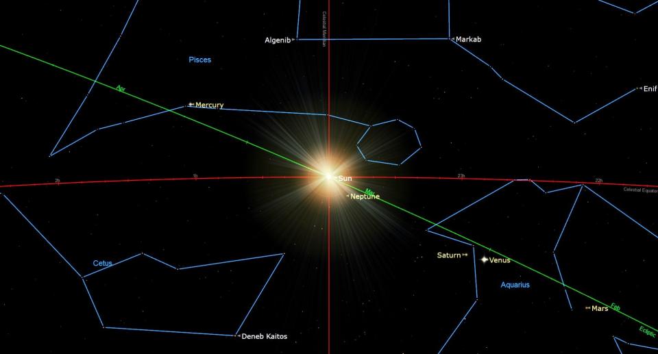 thin lines of red cross bisected vertically and horizontally.  a green line drops diagonally from the left, through the center, where a small bright sun is labeled.  blue lines trace the labeled stars through to represent constellations.